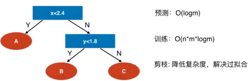 机器学习-决策树_hg_20