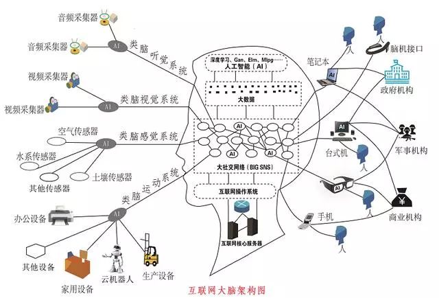 2018新年感谢，写在互联网类脑架构研究十年的前夜