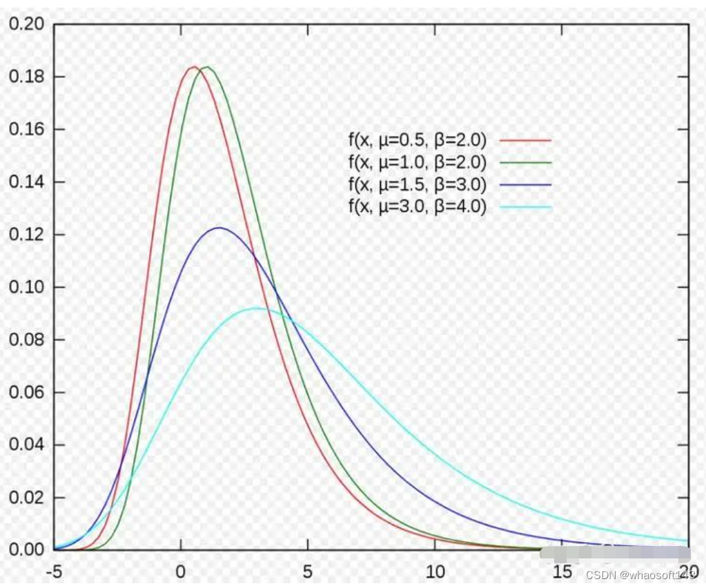 Gumbel Softmax_Soft_04