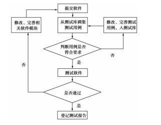 测试用例的测试编号是自己定义的还是别人给的_新手入门：想要做好软件测试，这些理论知识，你得好好掌握...