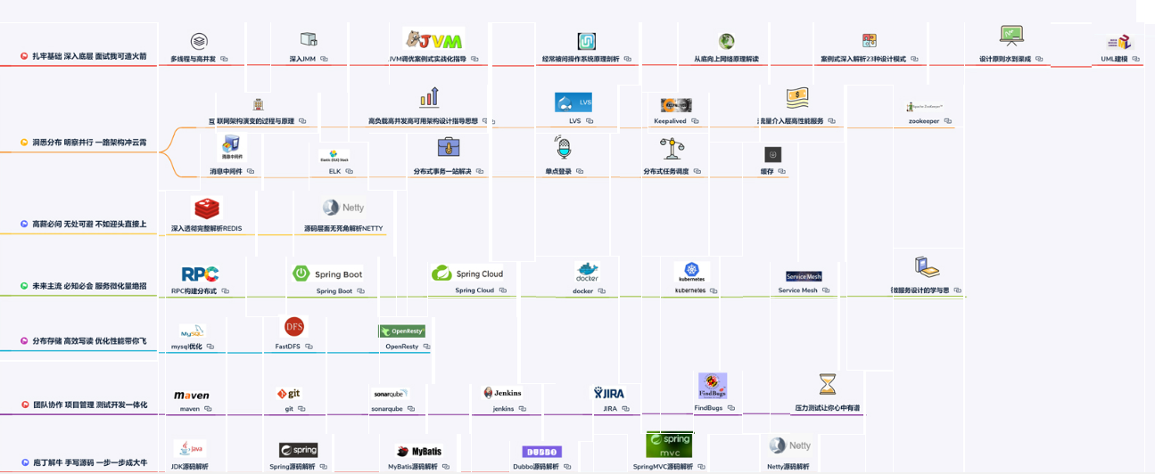 Java interviews are completely different now than they were 2 years ago!