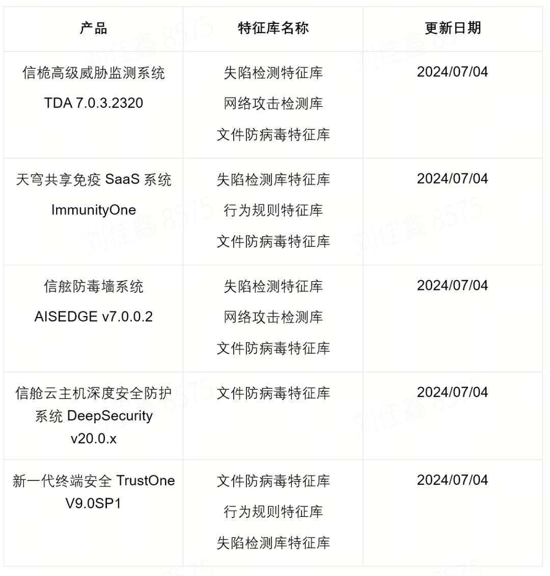 国际工业巨头遭勒索，亚信安全《勒索家族和勒索事件监控报告》