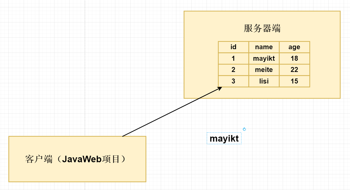 零基础学JavaWeb开发（一）之 sql与mysql