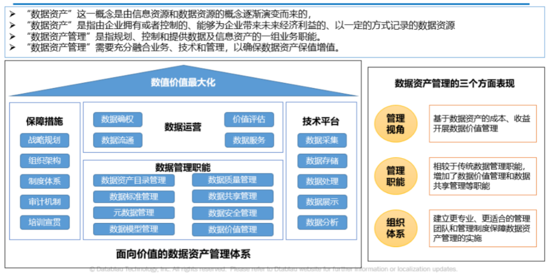 数据资产目录建设方法与案例