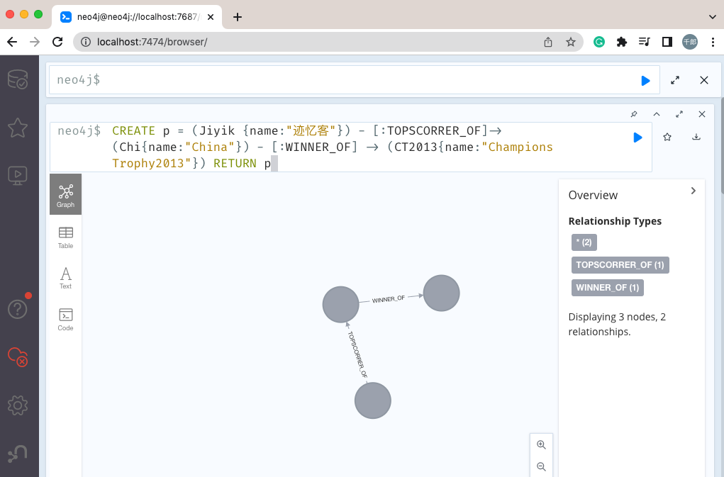 neo4j 创建完整路径