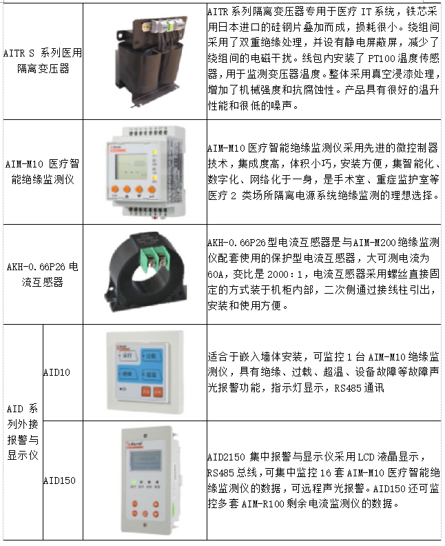 浅谈医用IT隔离电源系统在医疗场所的应用及设计