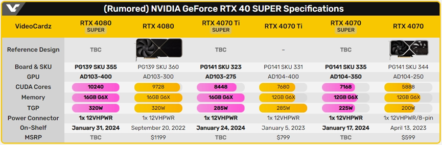 NVIDIA 正式发布中国特供 RTX 4090D，减量不减价刀法再进化