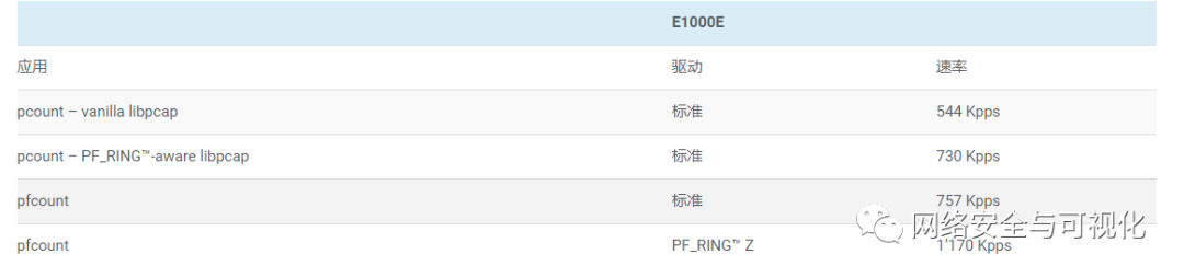 网络可视化 | 虹科纯软件网络监控解决方案（一）--高速数据包捕获，过滤和分析工具PF_RING
