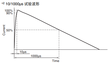 一文读懂压敏电阻原理，参数，选型