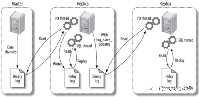 MySQL校招集锦