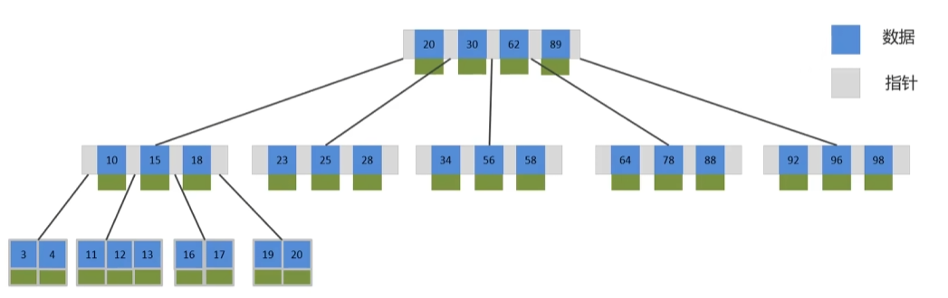 <span style='color:red;'>MySQL</span>八股（持续<span style='color:red;'>更新</span><span style='color:red;'>中</span>）