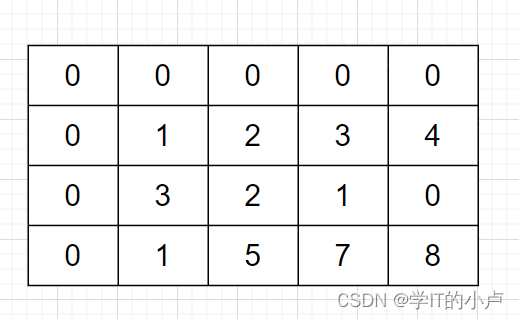 【算法小课堂】深入理解前缀和算法