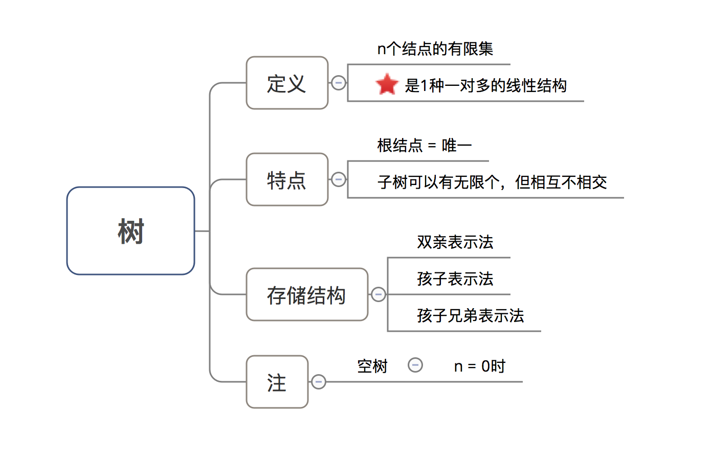 示意图