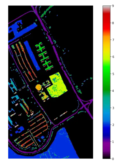 Python使用深度神经网络对高光谱图像进行土地覆盖分类