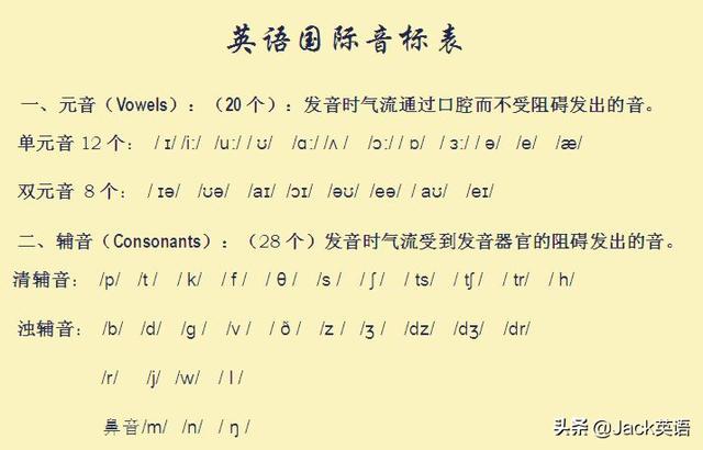 过去式加ed的发音 动词过去式加ed不会读 一篇文章帮你搞定 Weixin 的博客 Csdn博客