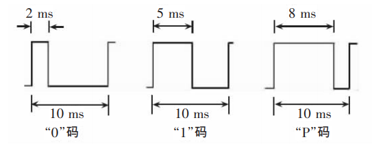 基于AM62X+FPGA/MCU的B码对时<span style='color:red;'>定制</span><span style='color:red;'>化</span>整机<span style='color:red;'>解决</span><span style='color:red;'>方案</span>