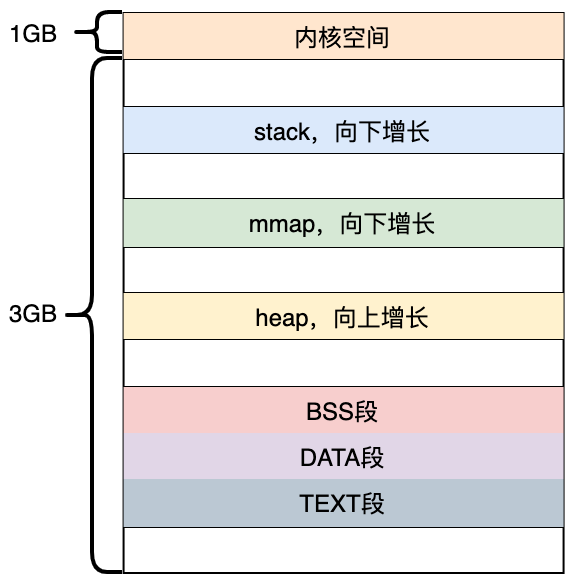 32位经典布局