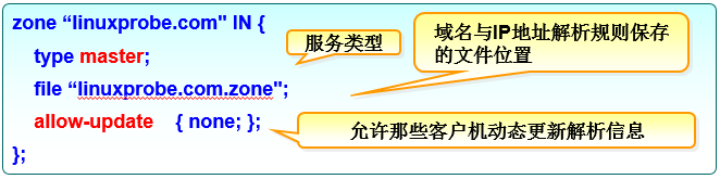 Chapter 13 uses Bind to provide domain name resolution services.  Chapter 13 uses Bind to provide domain name resolution services.