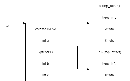 vtable-Page-1