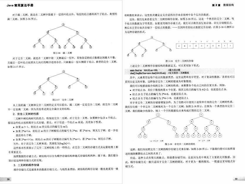 点赞破百万！字节算法大佬亲撰30W字数据算法笔记：GitHub标星93K