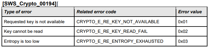 Autosar Crypto Driver学习笔记（一）