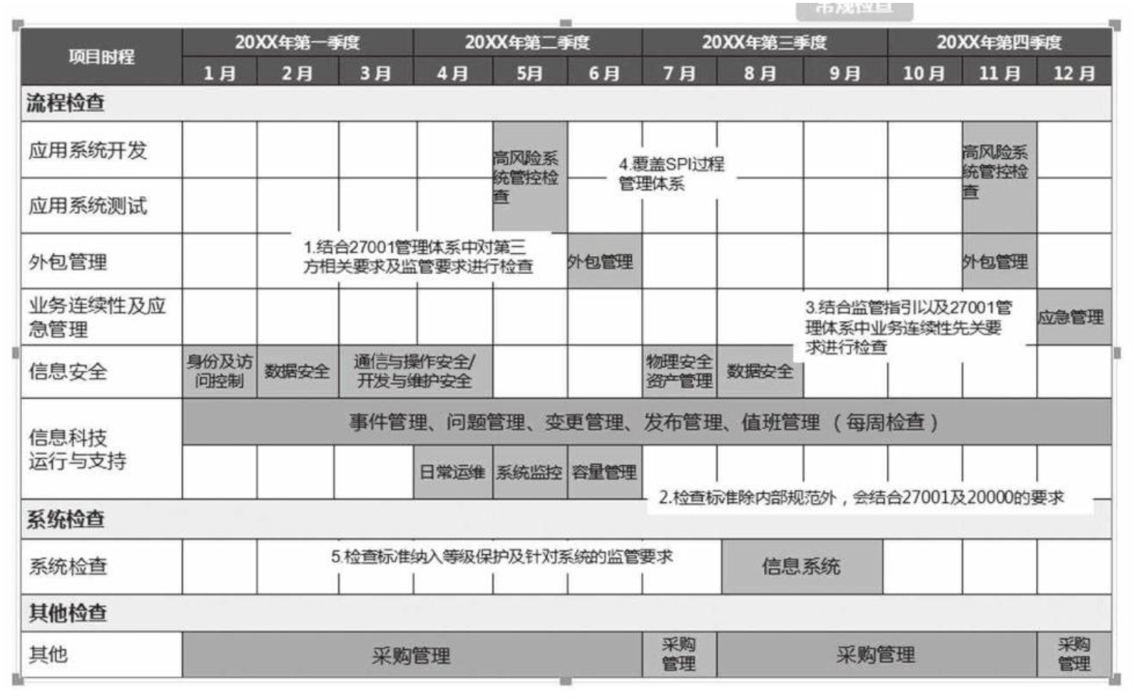 内控合规管理