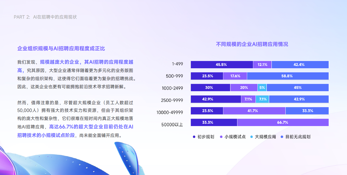 AI在企业招聘中的应用现状调研报告-用友大易智能招聘系统