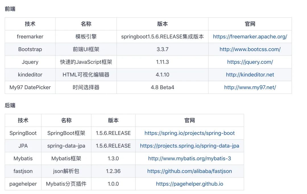 分享几个SpringBoot够经典的项目