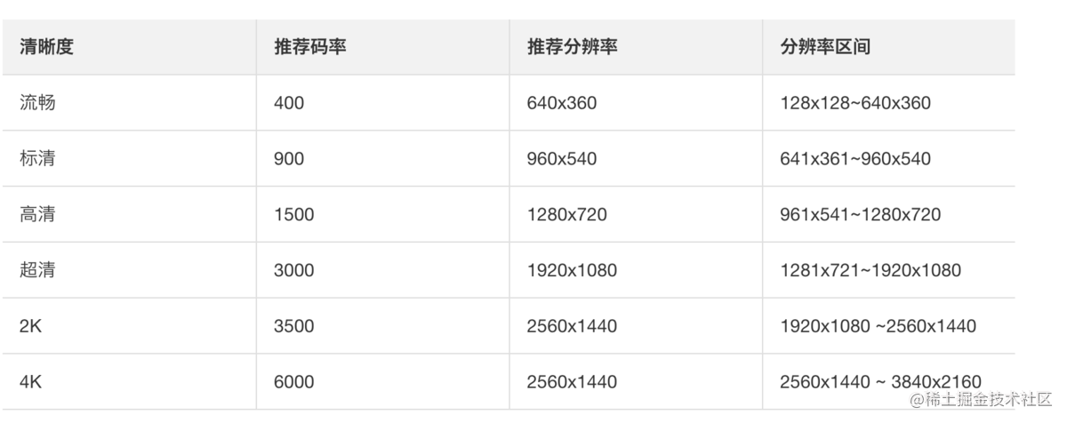 FFmpeg手撕视频（Android端）