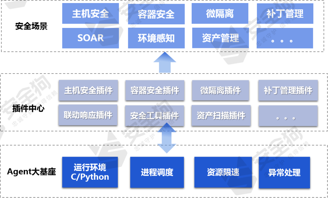 安全狗入选《主机检测与响应（HDR）能力指南》报告