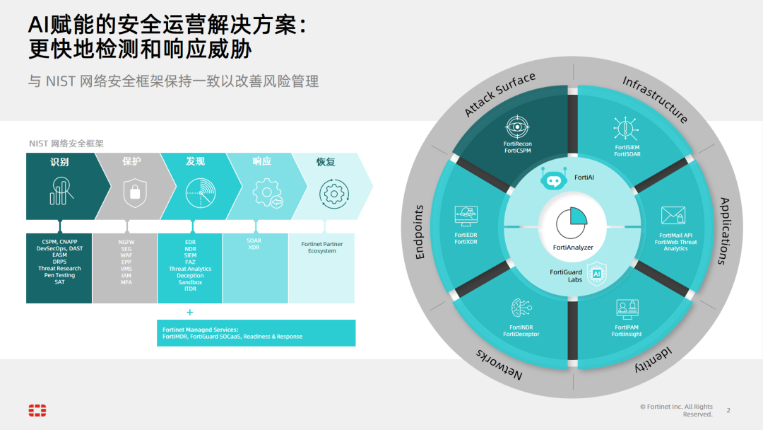 技术导读 | 如何为SecOps插上AI的翅膀