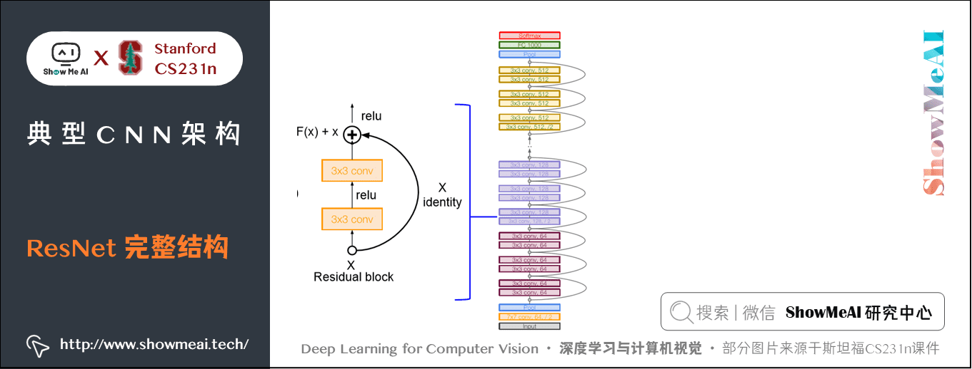 ResNet; ResNet 完整结构