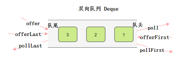 双向队列