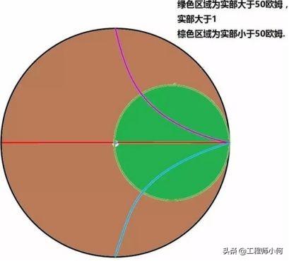 史密斯圆图串并联口诀_带你了解奇妙的smith圆图
