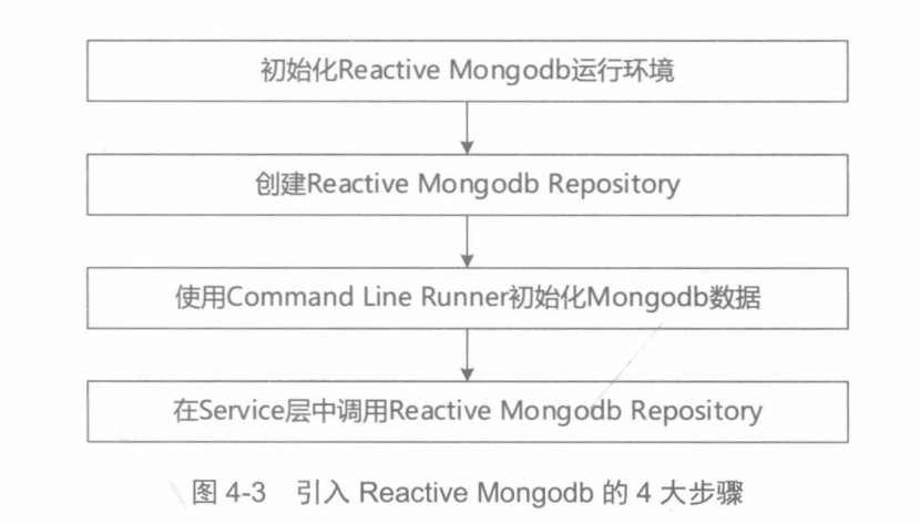 インタビューは不満でした。テクノロジーは非常に高速に更新されるため、応答性の高いマイクロサービスを理解していないと外に出てしまいます。