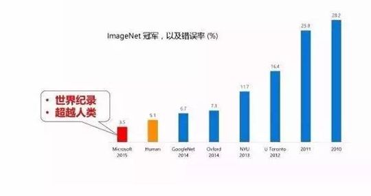 计算机视觉是否已经进入瓶颈期？