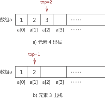 데이터 요소가 스택에서 팝됩니다.