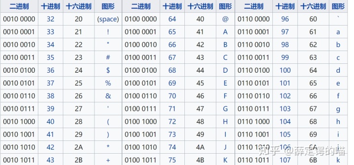 unicode字符显示方框_扫盲字符编码-CSDN博客