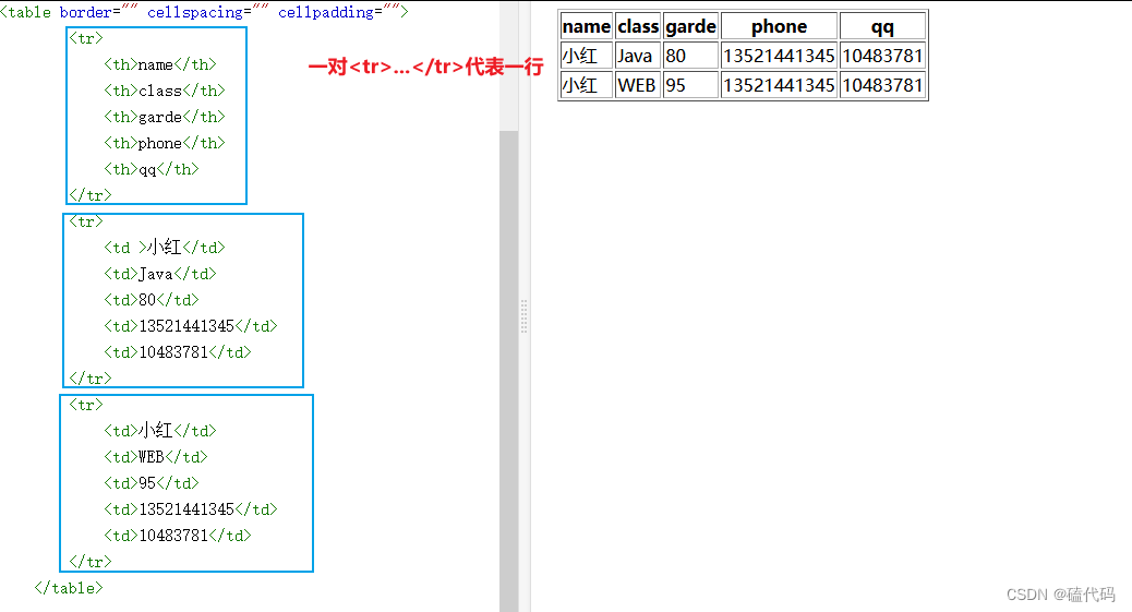 对此代码进行行列合并