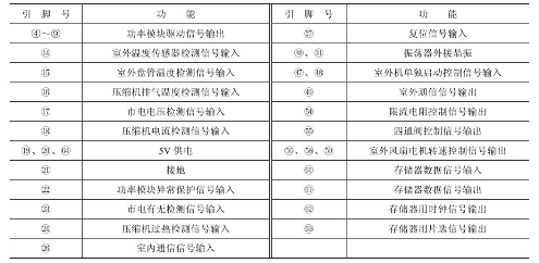 室外微处理器MB89850的主要引脚功能