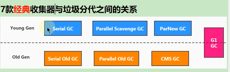 关系图示