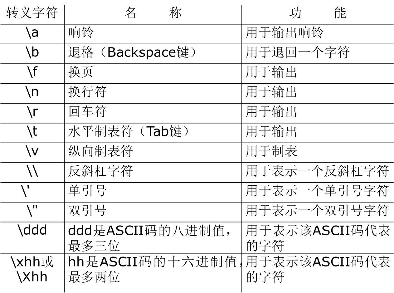 python转义是什么意思_什么是python转义字符？看看人士如何理解它.-CSDN博客