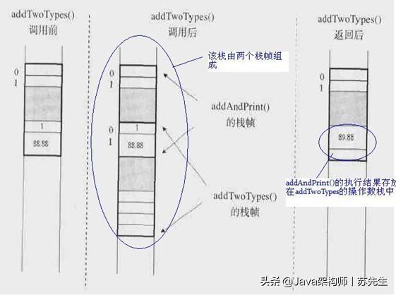 java 委托_Java虚拟机工作原理详解