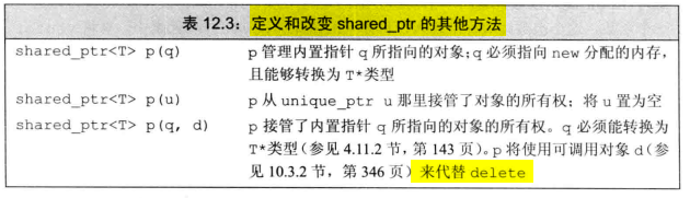 c51982fe19cb9bbb960cffb8379e1694 - c++动态内存管理与智能指针