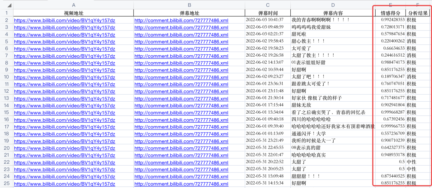 c51a18db843eb88aed4e77c4601af100 - 【爬虫+情感判定+Top10高频词+词云图】"王心凌"热门弹幕python舆情分析