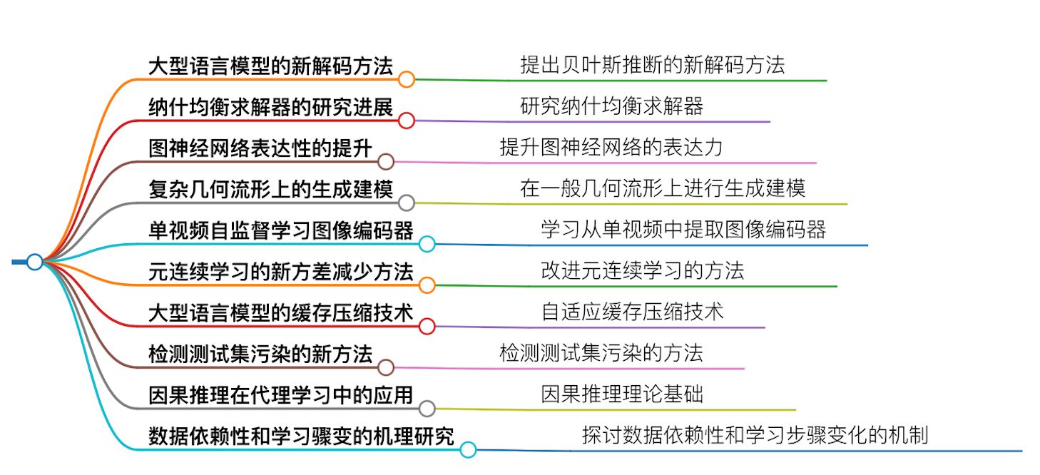 快来看 2024年ICLR杰出论文奖揭晓啦 值得关注