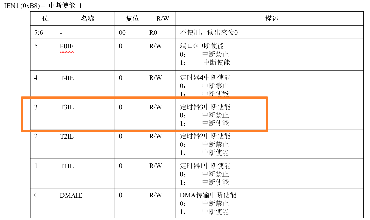 7.定时器