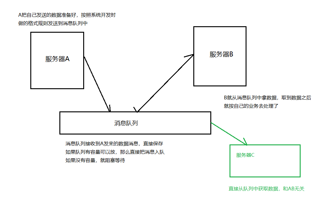 多线程应用——阻塞队列