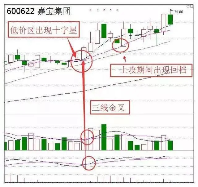 集合拆成固定长度的小集合股市小资金做大唯一方式集