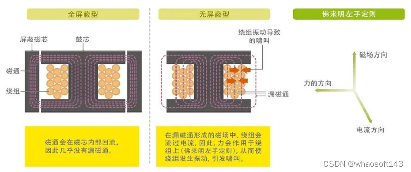 嵌入式~PCB专辑24_运算放大器_07